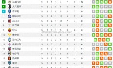 壹号娱乐-国际米兰输球后退一步，积分榜形势稍显不利