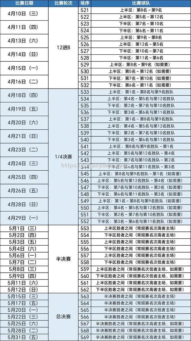 CBA联赛赛程调整，总决赛将延期至10月举行_cba联赛赛程调整,总决赛将延期至10月举行对吗