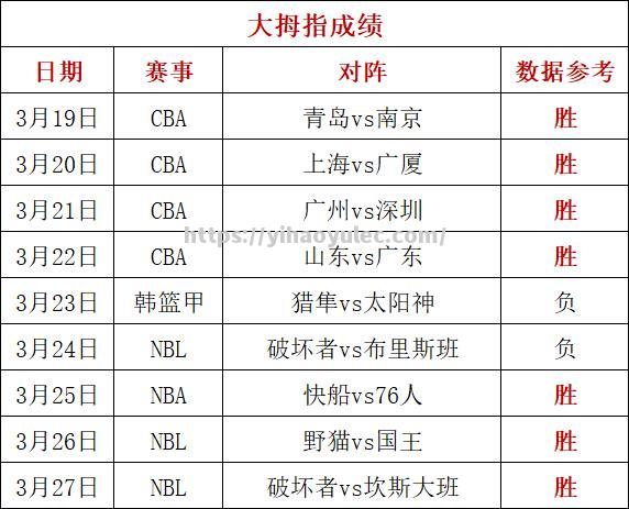 辽宁男篮cba新赛季赛程安排公示，背靠背赛事密集_辽宁男篮20202021赛季cba联赛常规赛第二阶段赛程