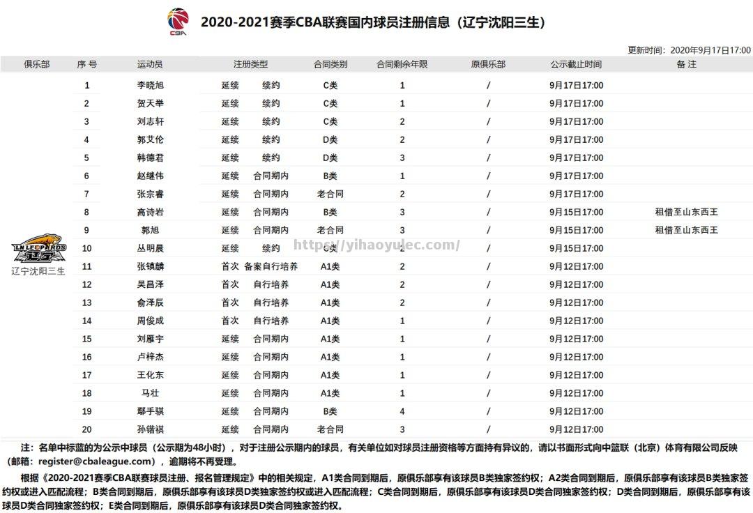 辽宁男篮2021赛程曝光，备战全力迎接挑战_