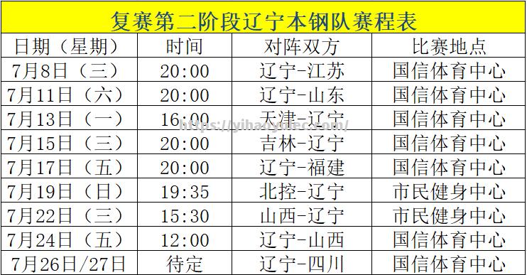 辽宁男篮新赛程出炉！将在12月迎战新疆和浙江