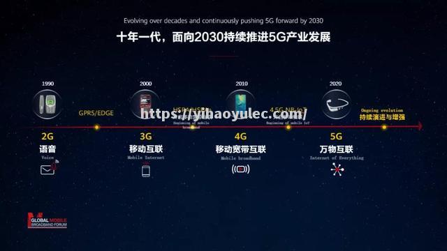 数据显示，5G网络在2020年迎来爆发式增长